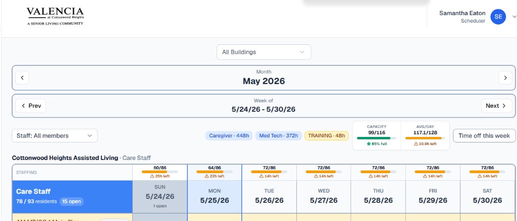 Weekly schedule showing capacity, average staffed hours per day, and daily staffing metrics against goals.